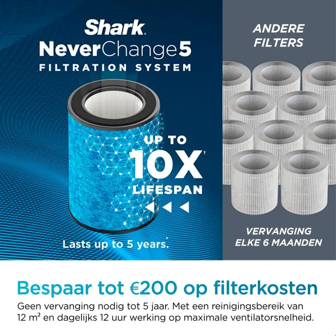 Shark NeverChange5 HP150EU Luchtreiniger - 60 m² - Wit