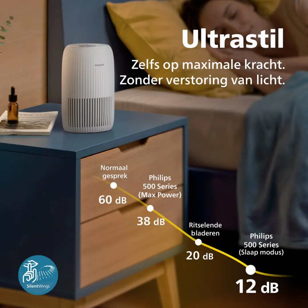 Philips AC0520/10 Luchtreiniger - Wit - afbeelding 4 van 6