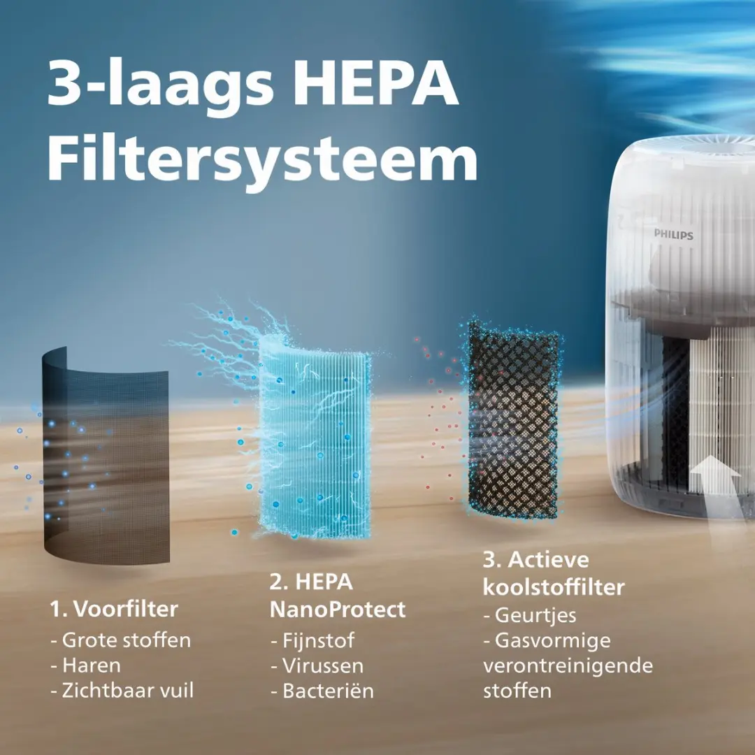 Philips AC0520/10 Luchtreiniger - Wit - afbeelding 5 van 6