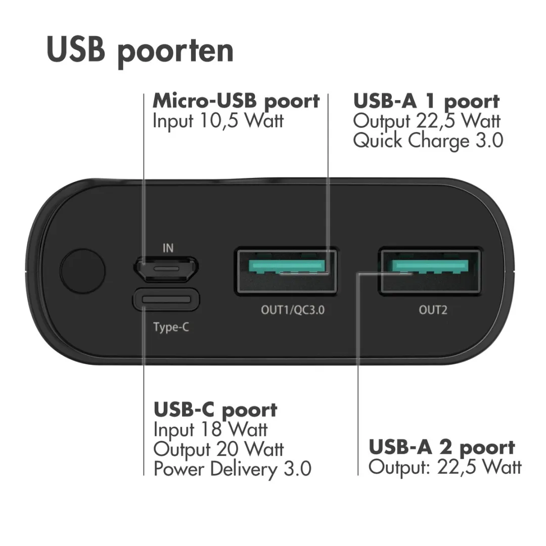 Imoshion Powerbank 20000mAh SH00009980 - 22.5W - 3x USB - Zwart