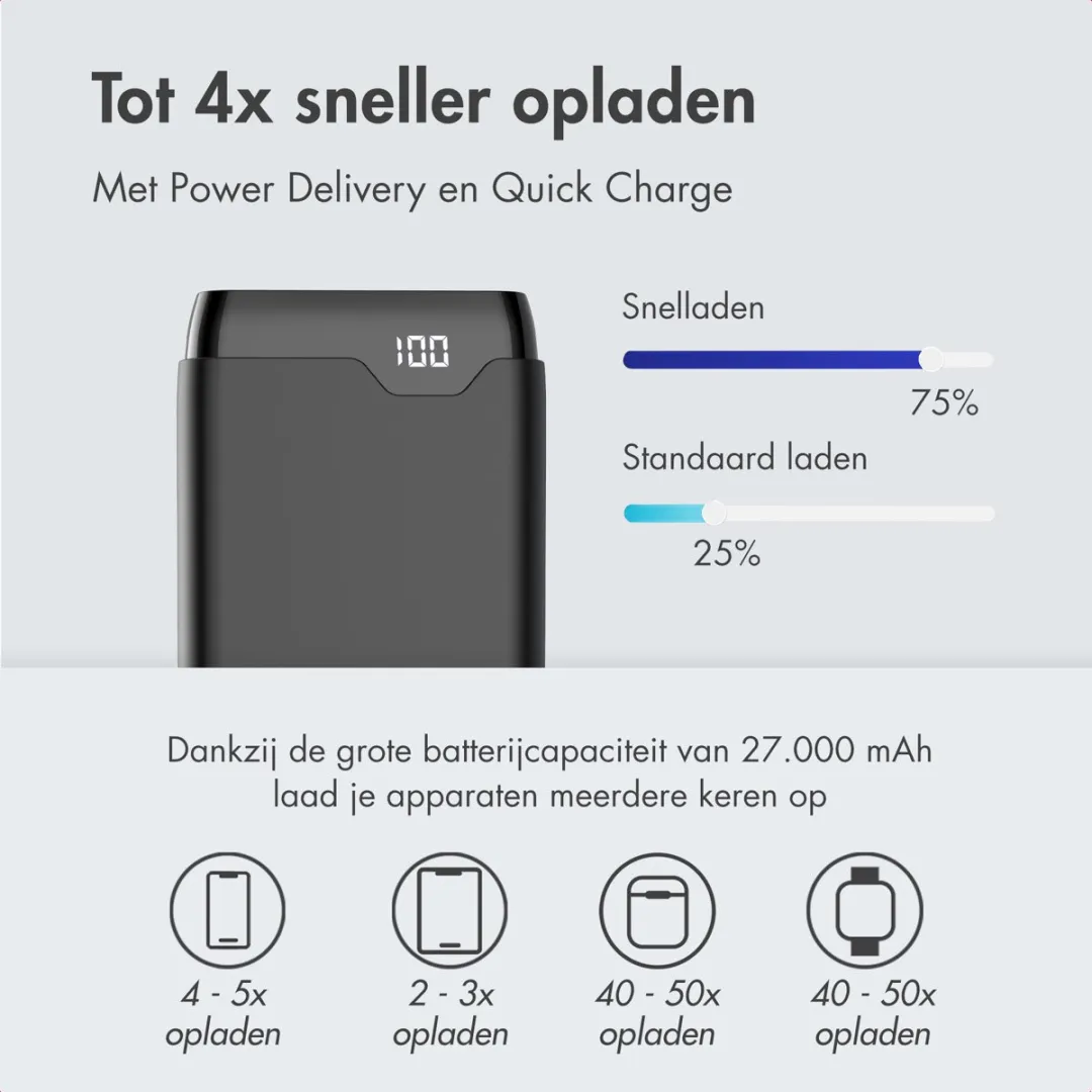 Imoshion Powerbank SH00084424 27.000mAh - 30W - 3x USB - Zwart