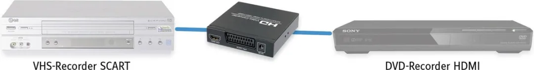 SpeaKa Professional AV Converter SP-HD/SC-01 SCART naar HDMI - Zwart
