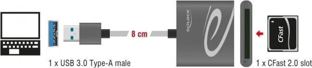 Delock 91525 USB Cardreader CFast - Grijs - afbeelding 4 van 5