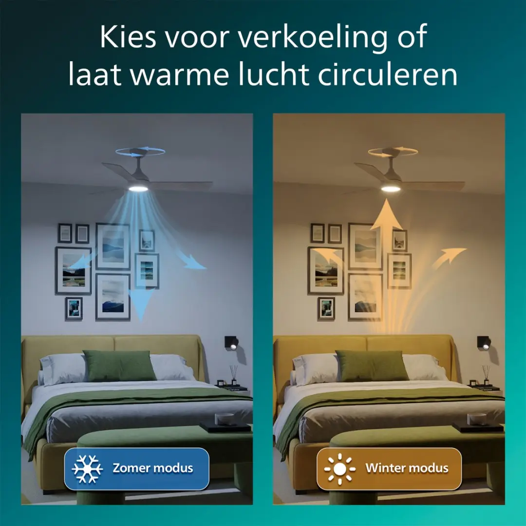 Philips Velyx Plafondventilator met LED 132cm - Wit - afbeelding 6 van 6