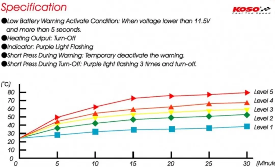 Handvatverwarming Koso HG13 130mm (geïntegreerde schakelaar)
