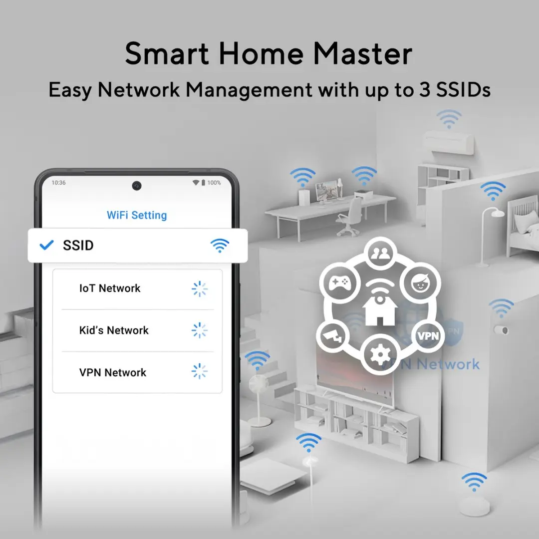 ASUS ZenWiFi BN12 90IG0AQ0-MO9B20 Router - Wit (2 stuks) - afbeelding 3 van 6