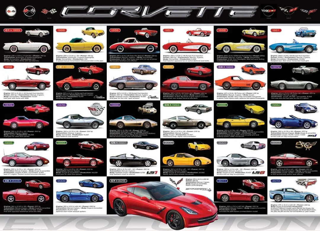 Eurographics Corvette Evolution Legpuzzel 1000 Stuks