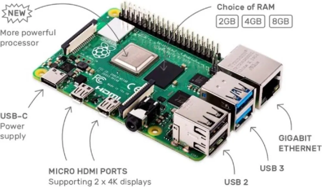 Raspberry Pi 4 Model B 4GB Starter Kit - 32GB SD - afbeelding 6 van 6