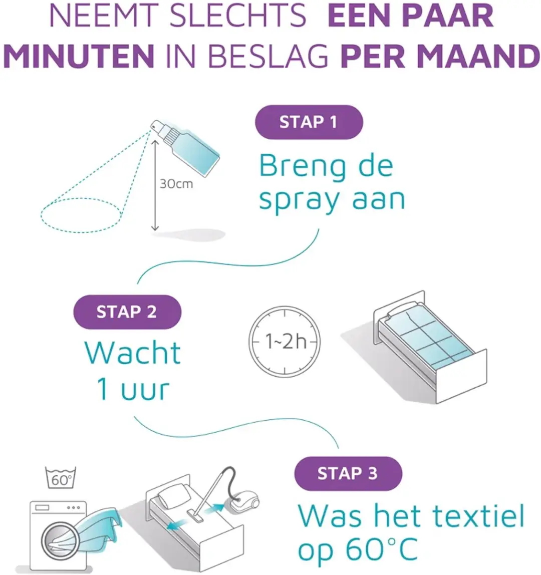 ExAller Anti-Huisstofmijt Spray 75ml - afbeelding 5 van 6
