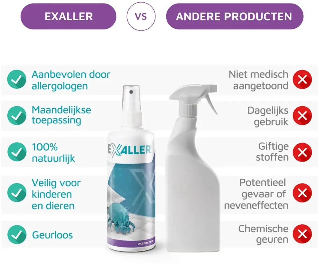 ExAller Anti-Huisstofmijt Spray - 300ml - afbeelding 2 van 6