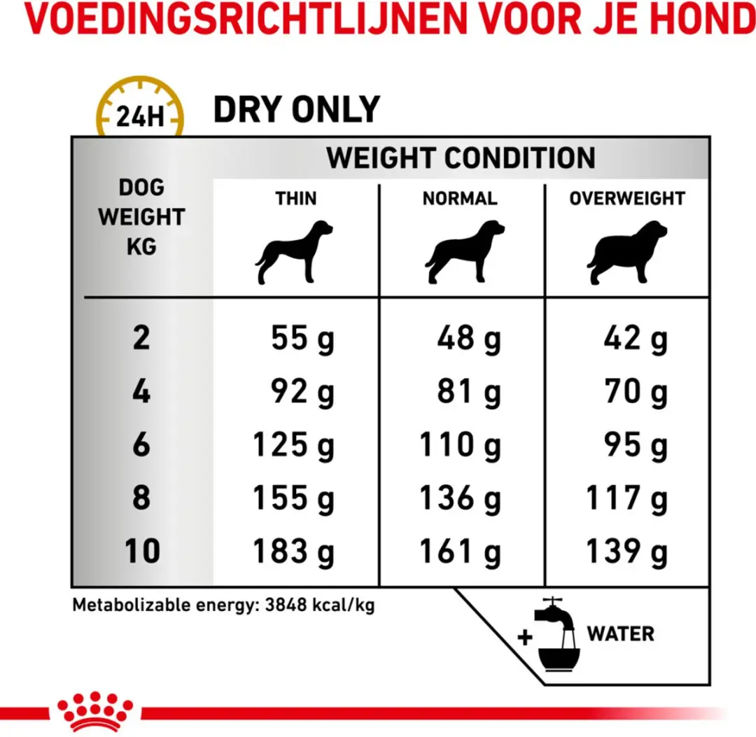 Royal Canin Veterinary Diet Urinary S/O Small Hondenvoer Droog