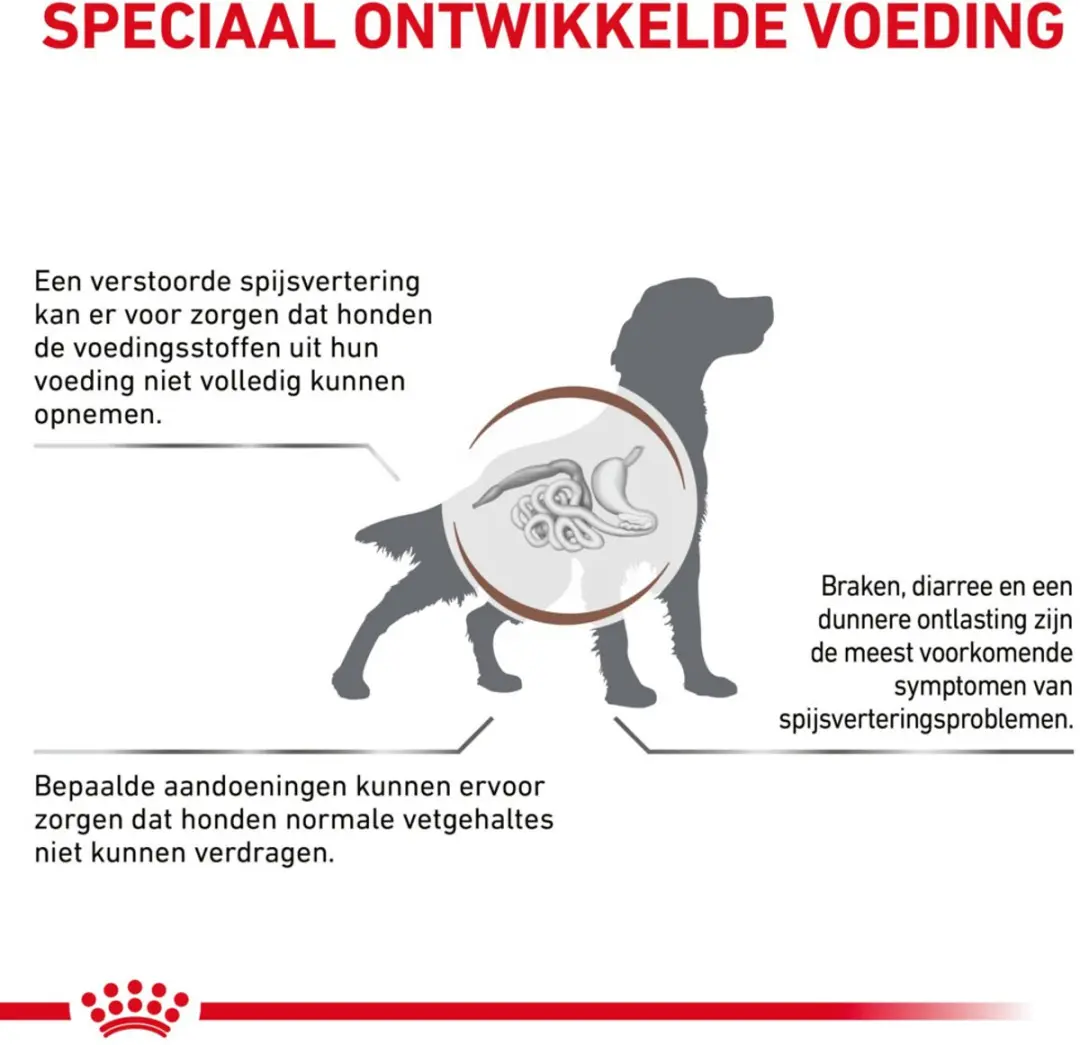 Royal Canin Veterinary Diet Gastrointestinal Low Fat Hondenvoer - 12kg - afbeelding 3 van 5