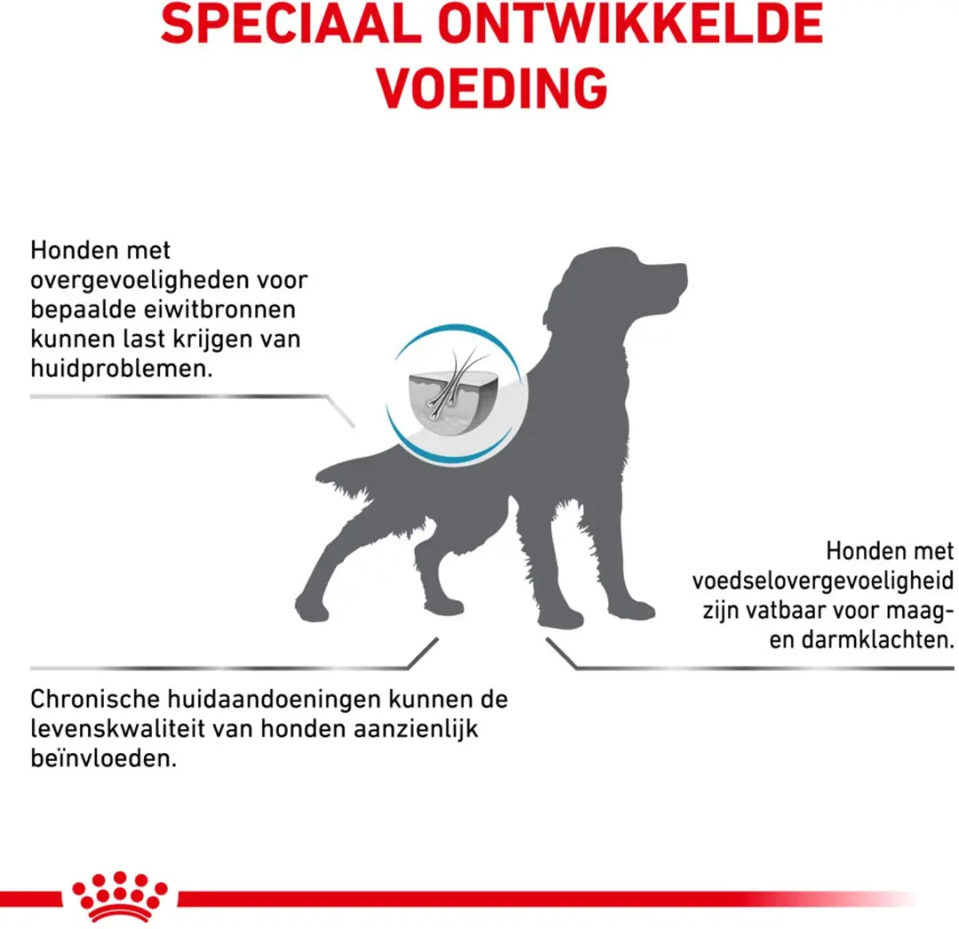 Royal Canin Veterinary Diet Hypoallergenic Hondenvoer 14kg - afbeelding 3 van 5