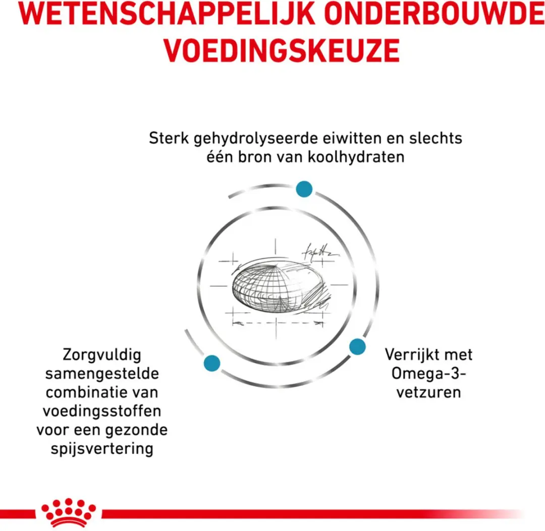 Royal Canin Veterinary Diet Hypoallergenic Hondenvoer 14kg - afbeelding 2 van 5