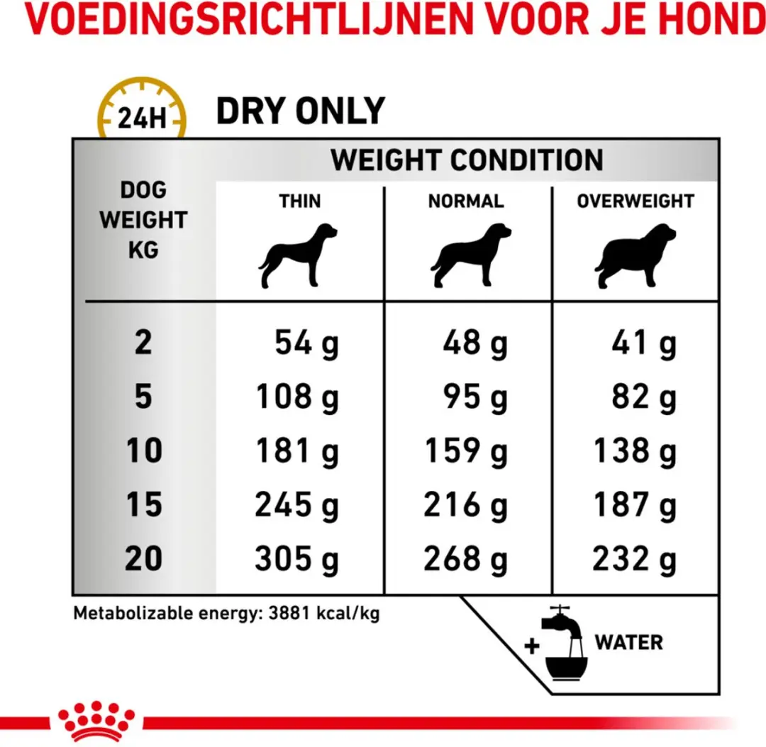 Royal Canin Veterinary Diet Urinary S/O Hondenvoer Droog - 13kg - afbeelding 5 van 5