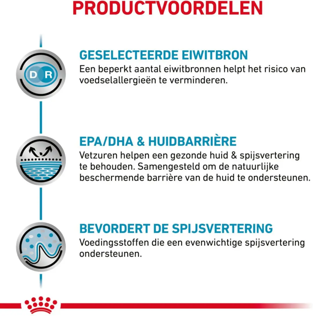Royal Canin Sensitivity Control kattenvoer droog 1,5kg - afbeelding 4 van 5