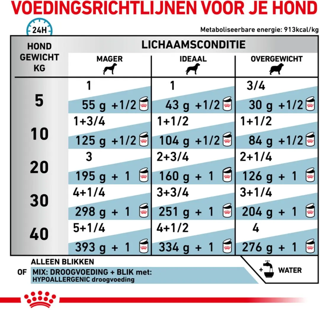 Royal Canin Veterinary Diet Hypoallergenic Hondenvoer Nat - 12x 400g - afbeelding 4 van 5
