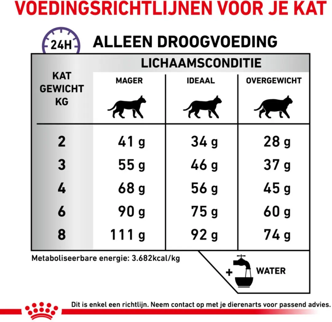 Royal Canin Calm Kattenvoer Droog 2kg - afbeelding 5 van 5