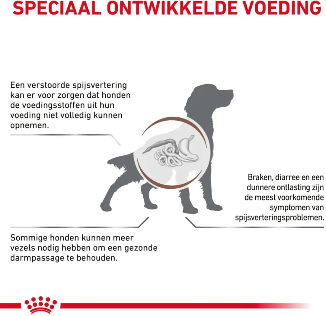 Royal Canin Veterinary Diet Gastrointestinal High Fibre hondenvoer - 2kg - afbeelding 2 van 5