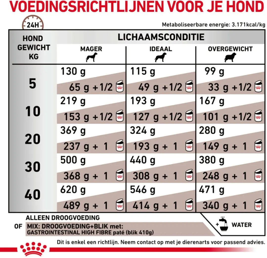 Royal Canin Veterinary Diet Gastrointestinal High Fibre hondenvoer - 2kg - afbeelding 5 van 5