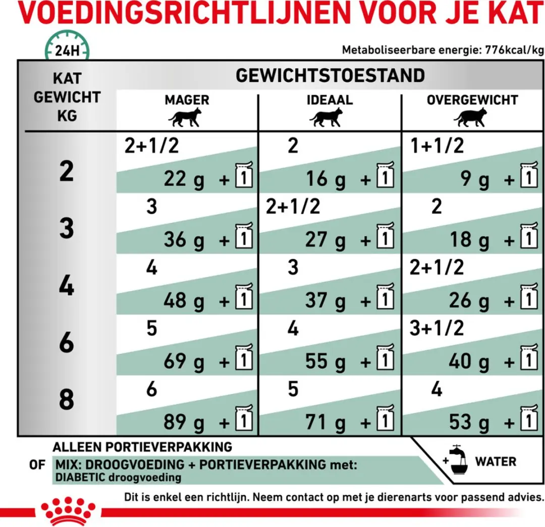 Royal Canin Diabetic Kattenvoer Nat 24x 85g - afbeelding 4 van 5