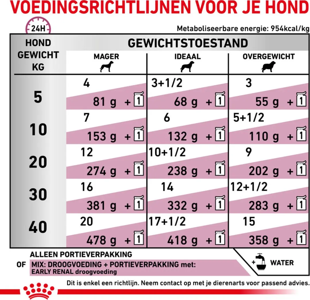 Royal Canin Early Renal Hondenvoer Nat - 100g - 48x - afbeelding 5 van 5