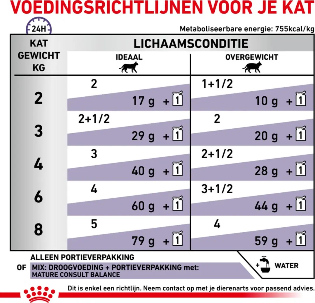 Royal Canin Mature Consult Balance Kattenvoer - 48x 85g - afbeelding 5 van 5