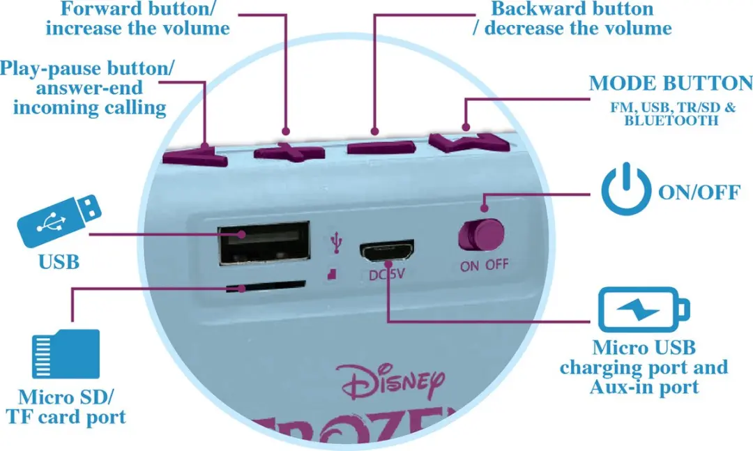 Disney Frozen Bluetooth® draagbare luidspreker met stoffen afwerking - afbeelding 3 van 6