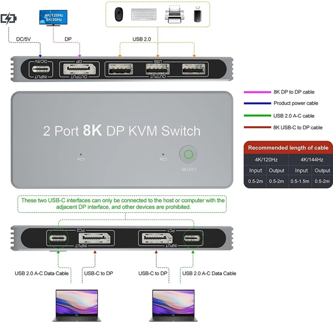 NÖRDIC KVM-114 KVM Switch 2 naar 1 - 8K60Hz - Grijs