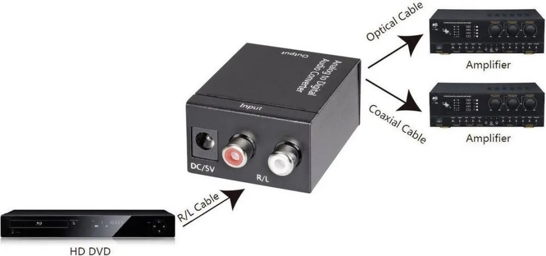 SpeaKa Professional SP-ADC-CTK AV Converter - Zwart