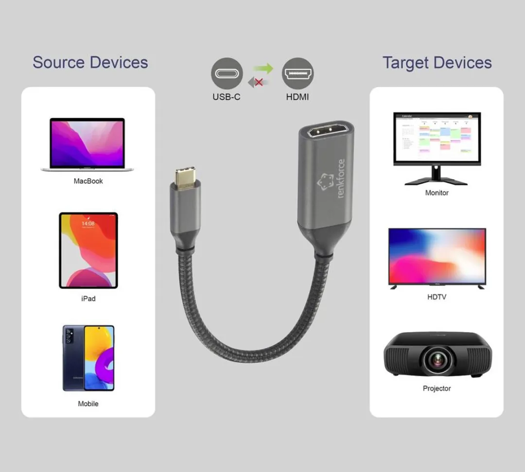 Renkforce RF-5234038 USB-C naar HDMI Adapterkabel 0,15m - Zwart