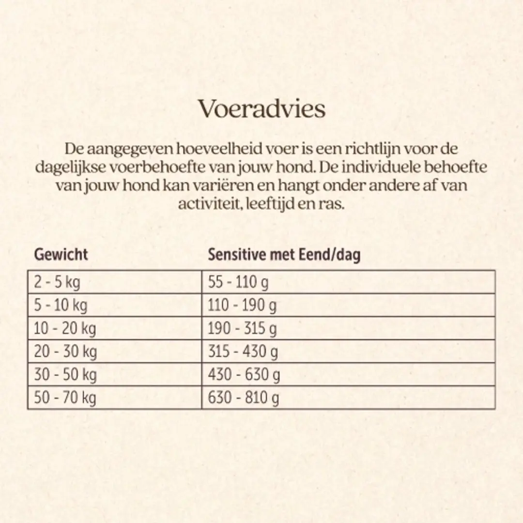 VITALstyle Sensitive Eend Hondenbrokken - Graanvrij - 12 kg - afbeelding 5 van 5