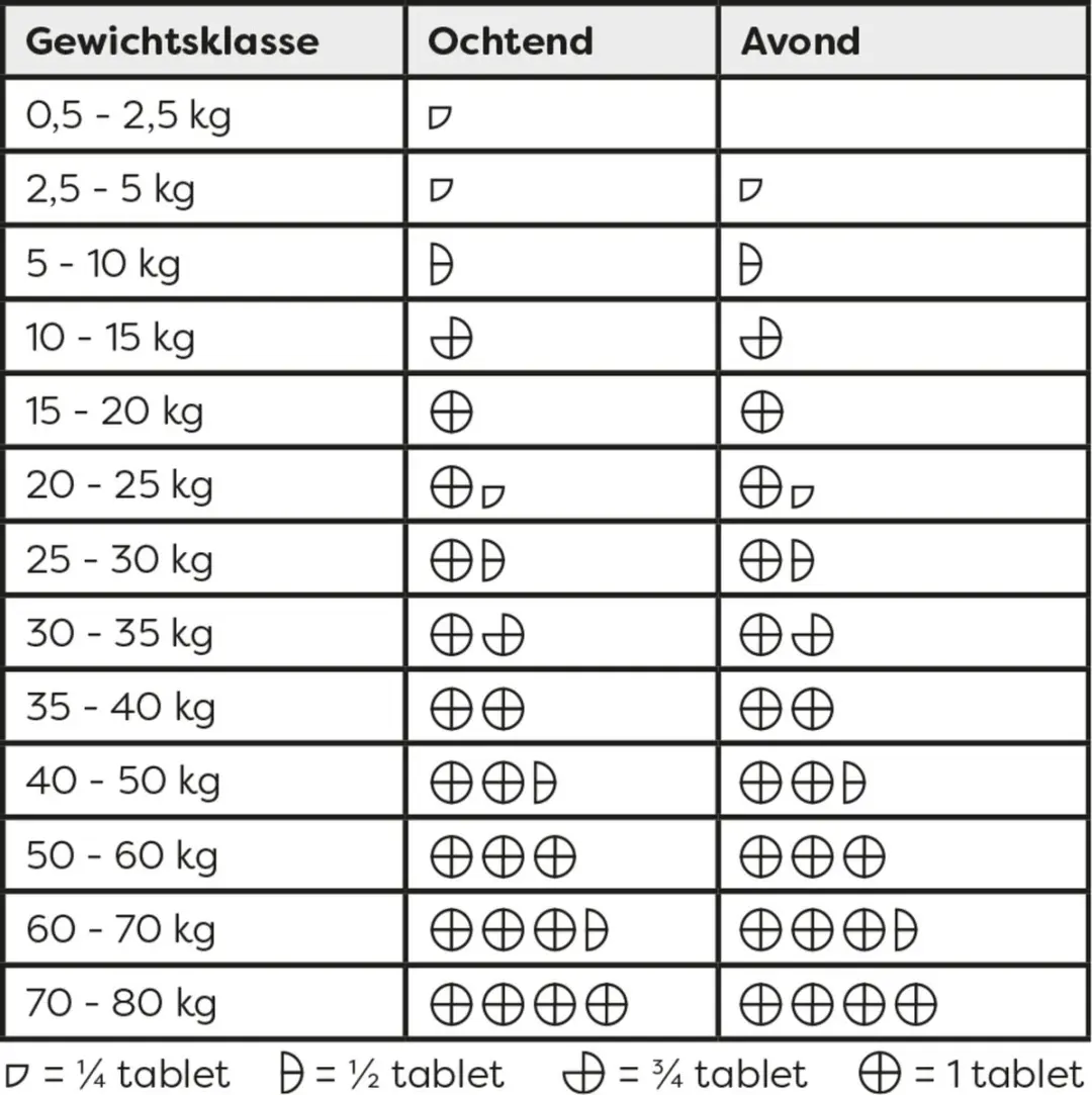 Sanimal Imodiar Supplement voor hond en kat - 10 tabletten - afbeelding 3 van 6