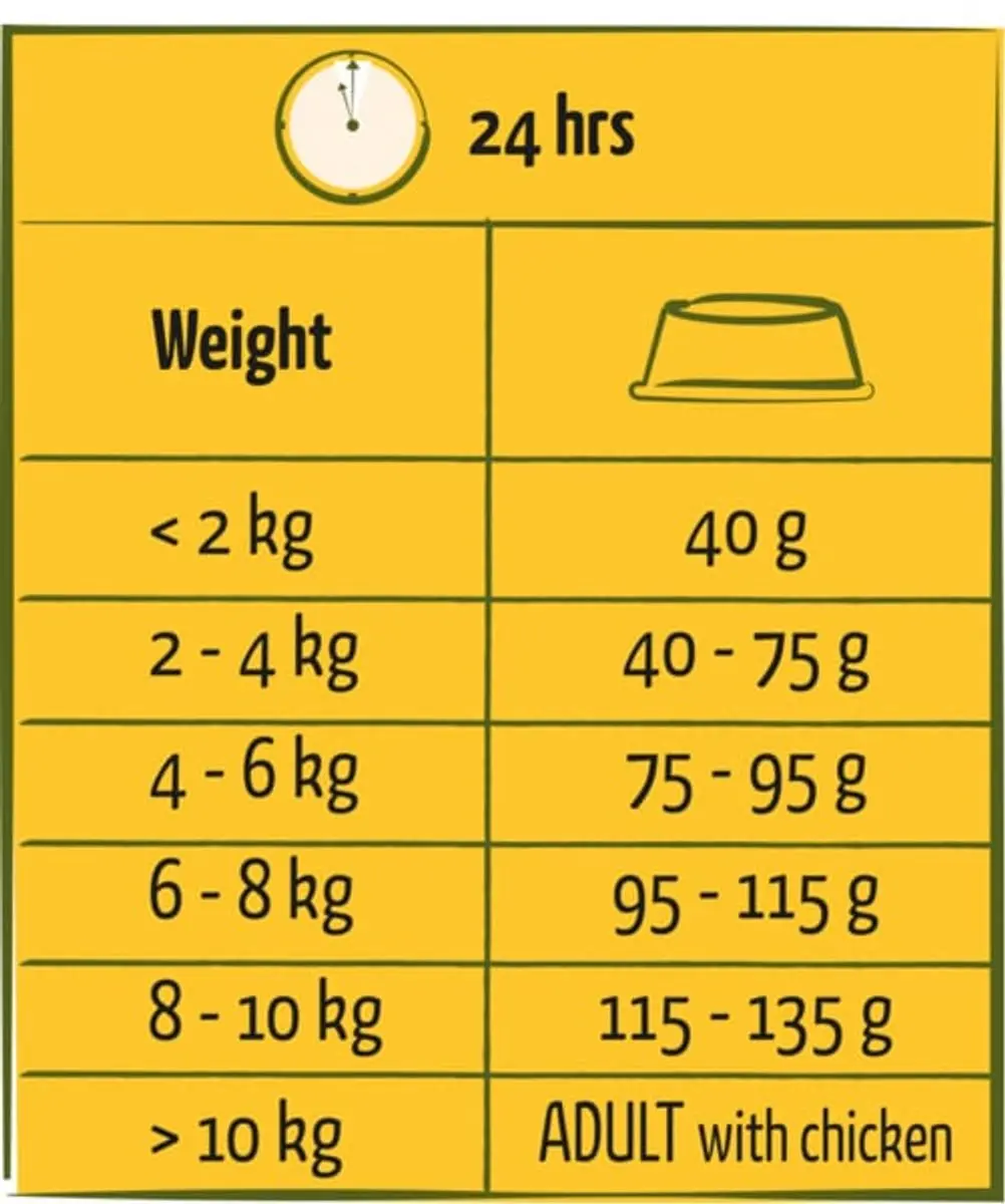 Happy Life Adult Mini Hondenbrokken Kip - 2.5kg - afbeelding 2 van 4