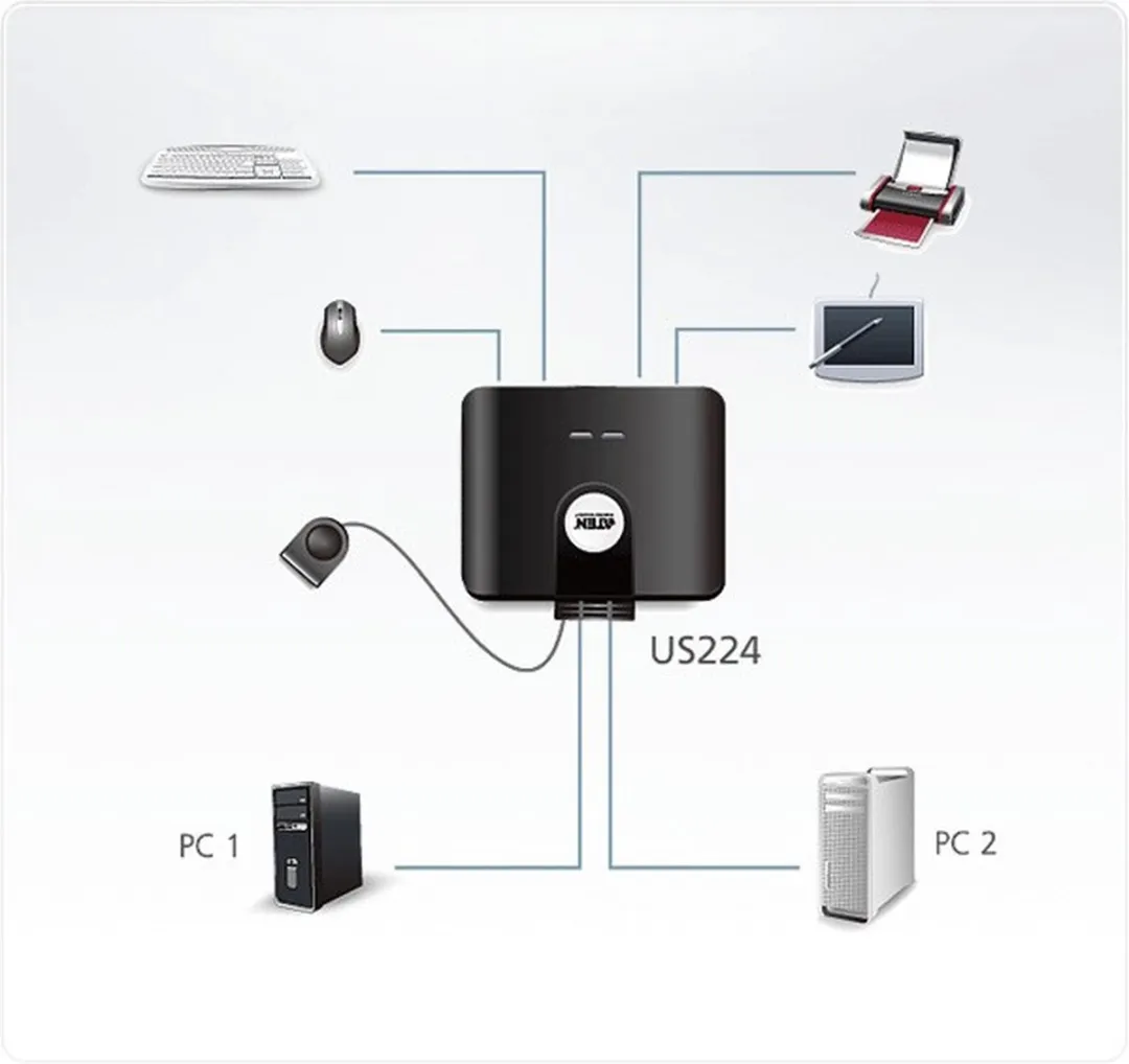 Aten 14016482 USB Schakelaar - 4 Poorten Zwart