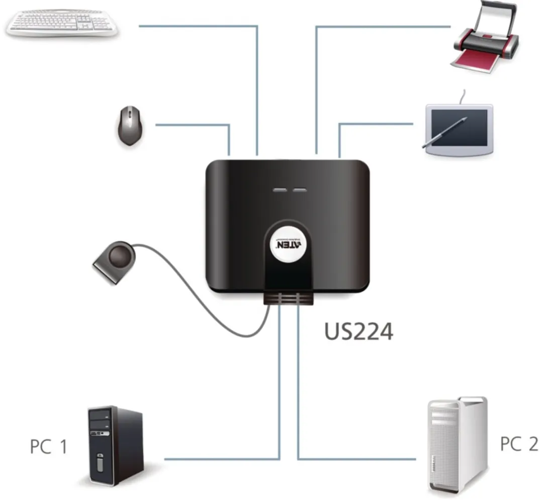 Aten 14016482 USB Schakelaar - 4 Poorten Zwart - afbeelding 6 van 6