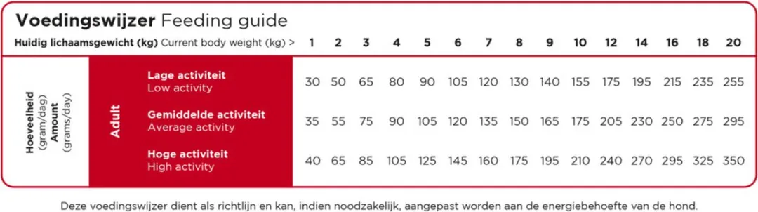 Prins ProCare Mini Standard Fit 12kg