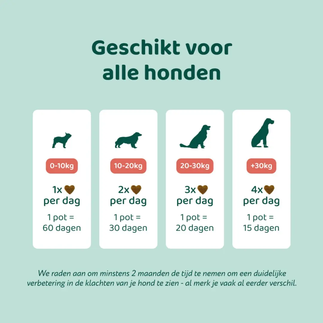 DogSuppy Anti Poep Eten Snoepjes - 60 stuks - afbeelding 4 van 6