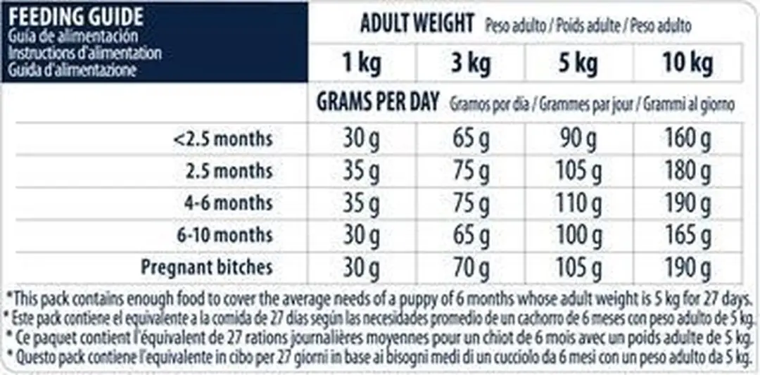 Advance Puppy Protect Mini Hondenvoer - Kip en Rijst - 3kg - afbeelding 4 van 6