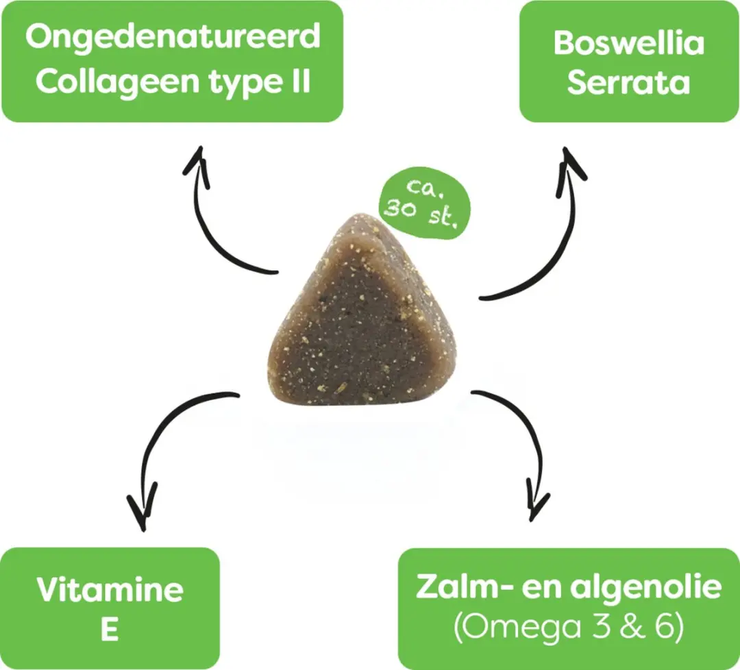 Sanimal Soepele Gewrichten Supplement - 30 stuks - afbeelding 2 van 3