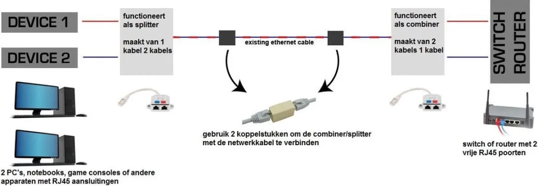 Value T-Adapter Cat.5e - 2x RJ45 - Wit