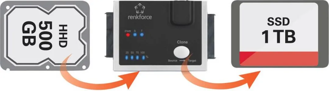 Renkforce Harde Schijf-Kopieerstation SATA RF-3390044