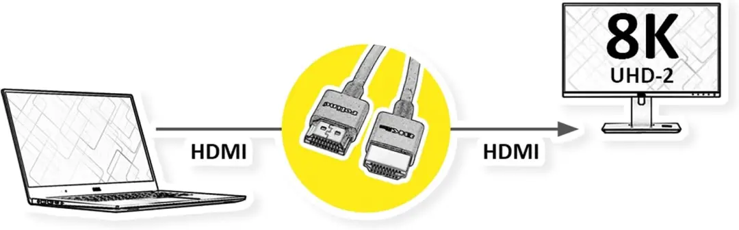 Roline 11.04.5924 8K HDMI Kabel 1.5m - Zwart - afbeelding 4 van 4