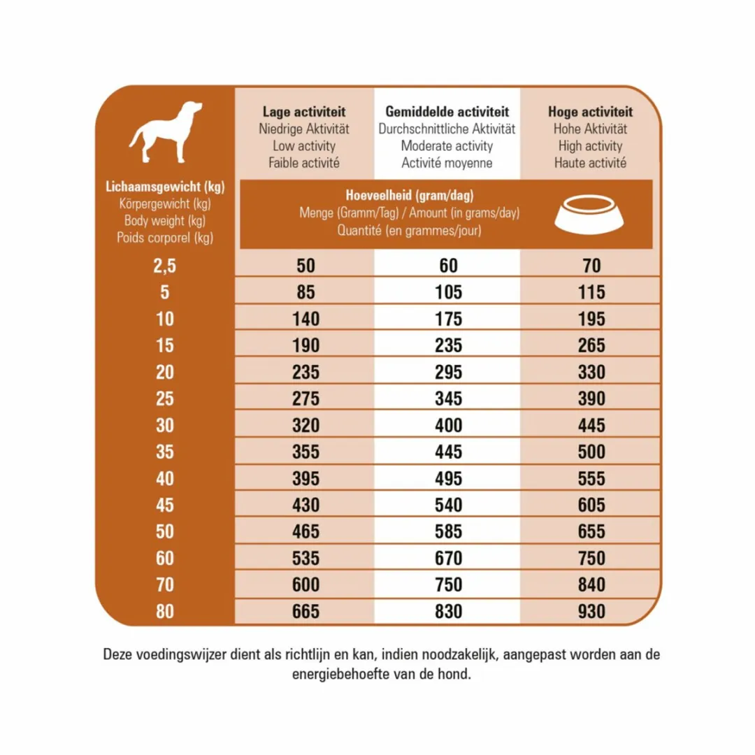 Prins Fit Selection Lam & Rijst Hondenvoer - 8kg