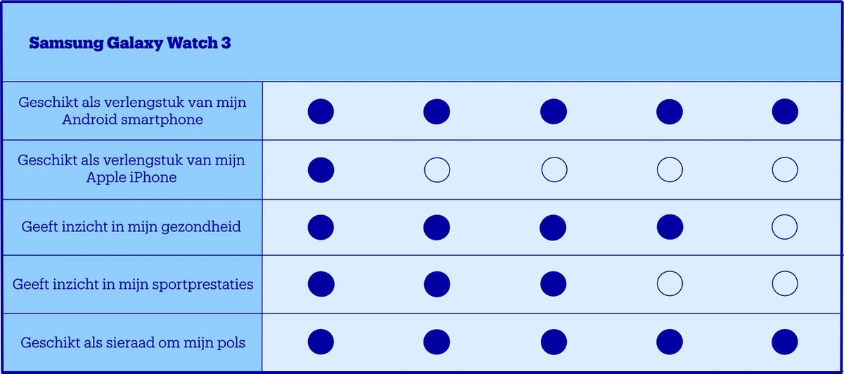 Samsung Galaxy Watch3 - Smartwatch - Stainless Steel - 41mm - Zilver