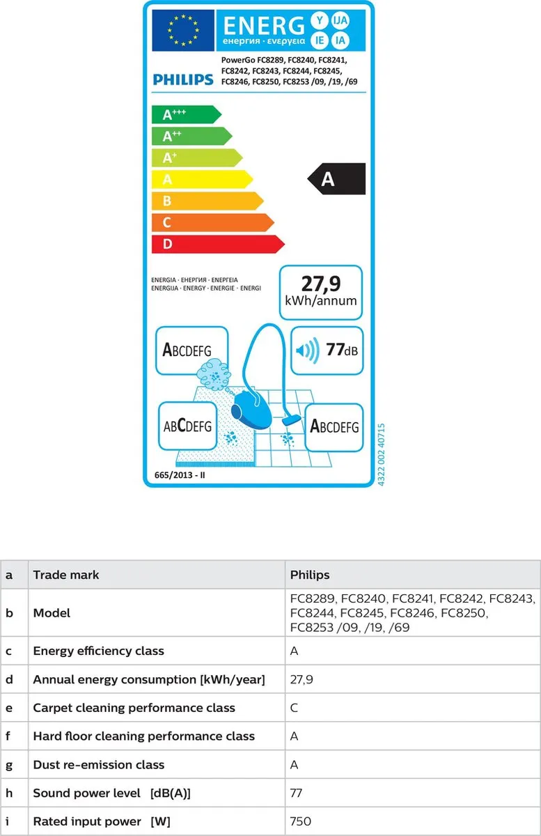 Philips FC8289 Stofzuiger met zak 750W - 3L - Zwart/Blauw/Zilver