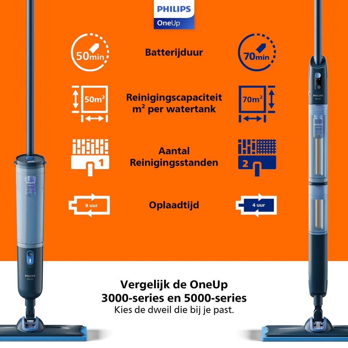 Philips OneUp XV5113/01 Elektrische Dweil - Donkerblauw