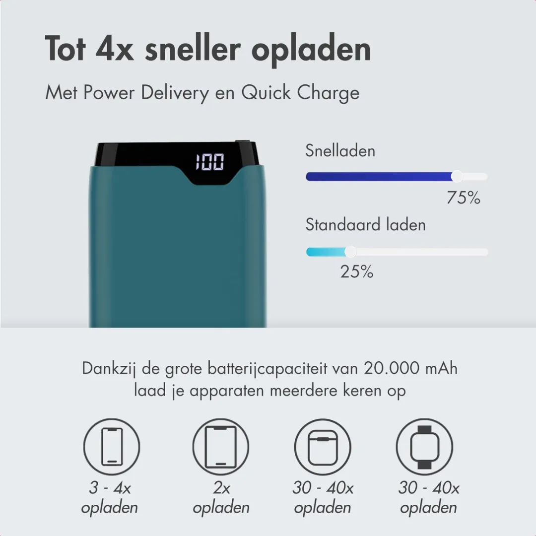 Imoshion Powerbank SH00079563 20000mAh - 22.5W - 3x USB - Groen