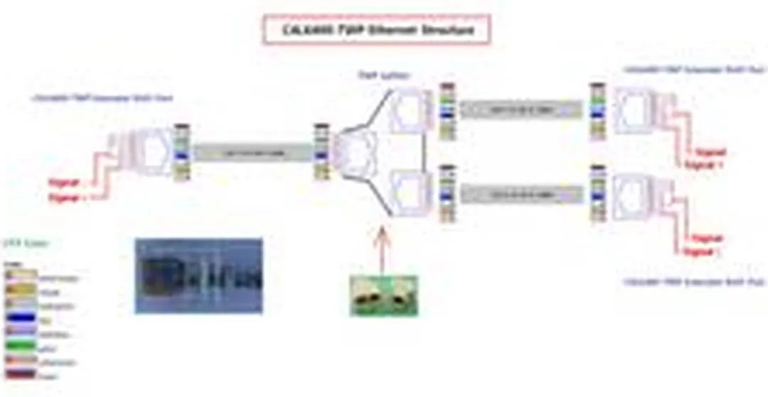 Renkforce RF-2555340 Netwerkverlengstuk 500m - 100 MBit/s