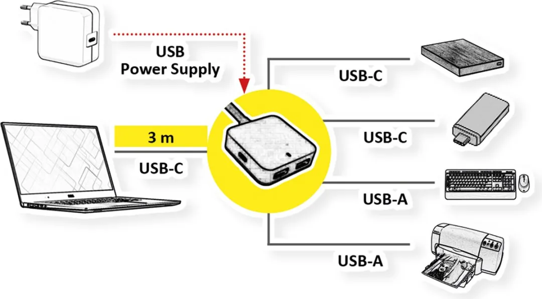 Value USB 3.2 Gen 2 Hub 4 Poorten
